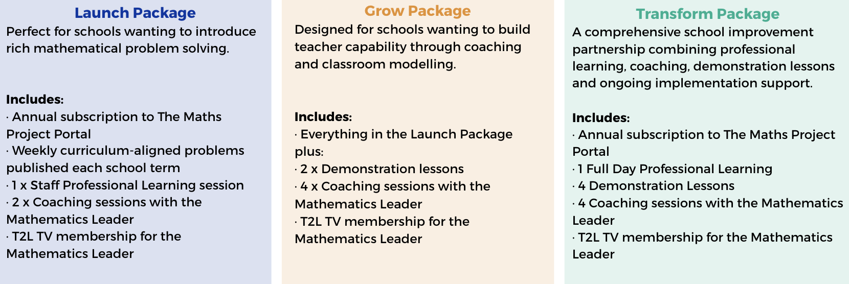Comparison chart displaying three packages: Launch, Grow, and Transform. Launch Package, in blue, offers projects and coaching for schools, including subscription and professional learning sessions. Grow Package, in orange, enhances school teacher capabilities with coaching and demonstration lessons. Transform Package, in green, provides a comprehensive school improvement partnership with learning, coaching, lessons, and professional development support.