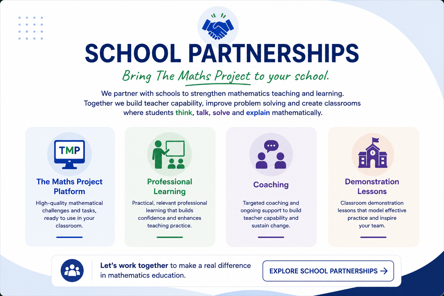 A digital infographic titled "School Partnerships: Bring The Maths Project to your school" with four sections: The Maths Project Platform, Professional Learning, Coaching, Demonstration Lessons, and a call-to-action button labeled "Explore School Partnerships."