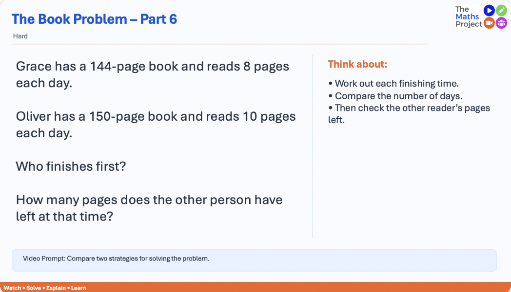 A math problem slide titled 'The Book Problem - Part 6' showing the reading and finishing times of two people, Grace and Oliver, with a prompt for viewers to think about finishing times and pages left.