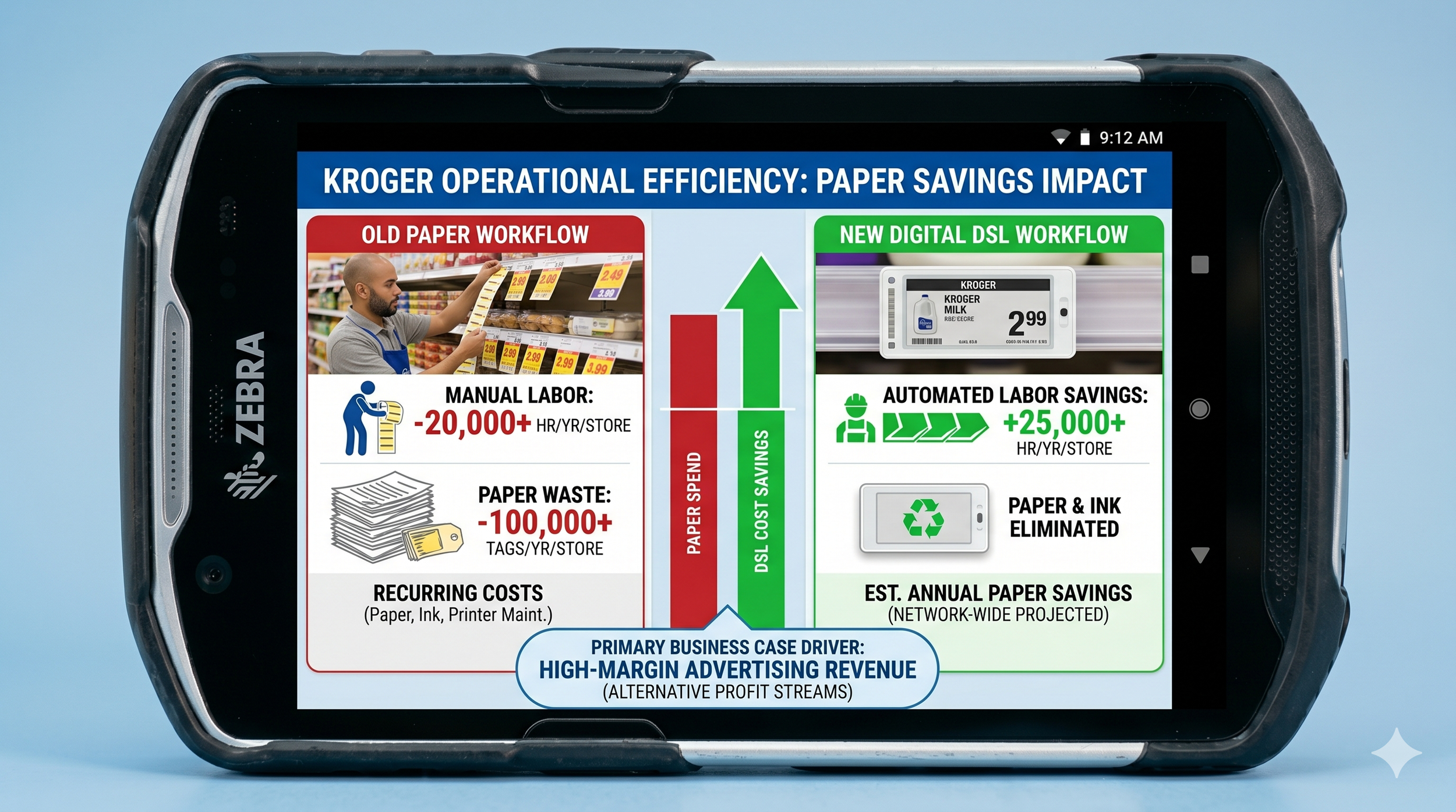 Image infographic of potential DSL savings and ROI for Kroger