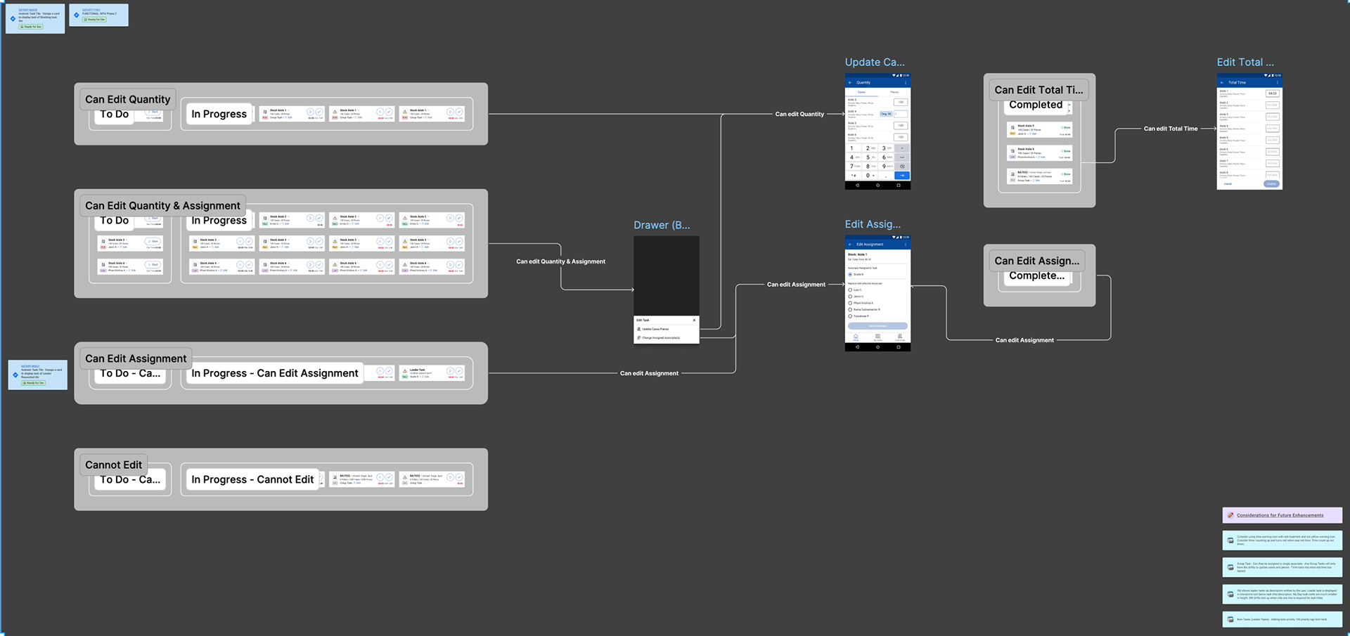 information architecture and user flows for My Day app