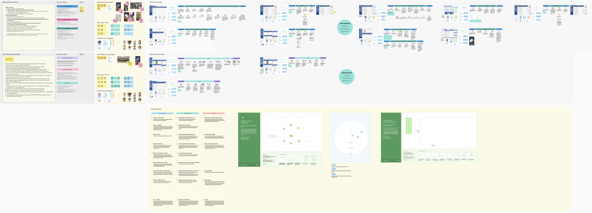 user journey artifact of multiple journeys from user research.