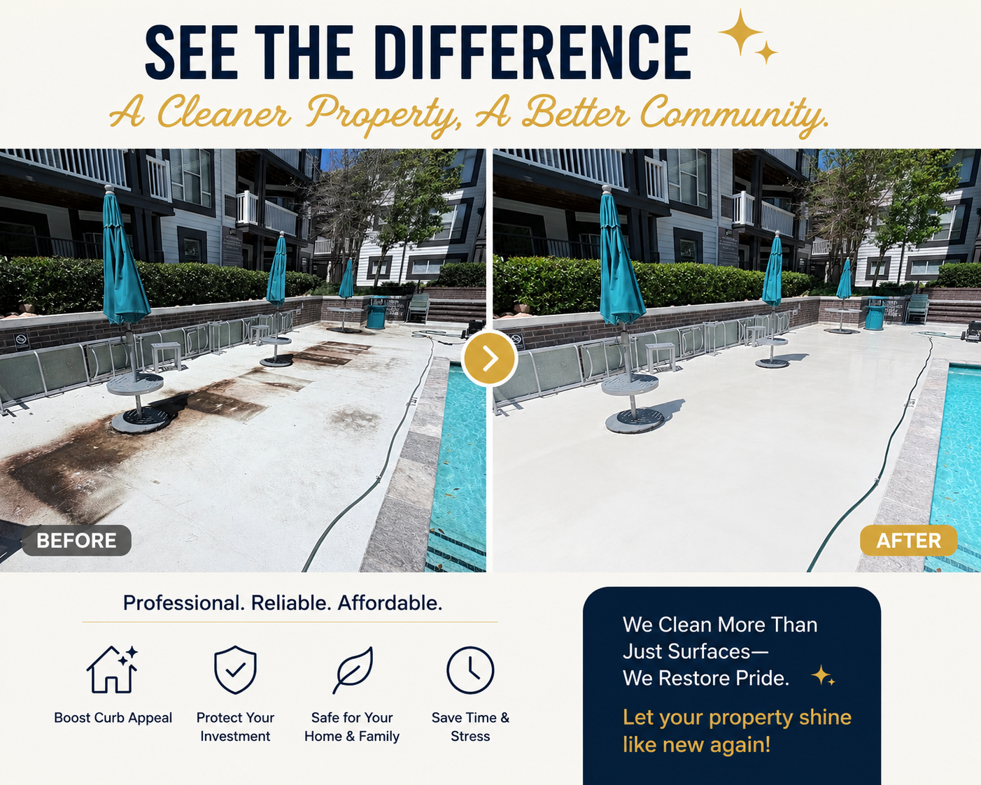 Comparison of a poolside area before and after cleaning, showing a significantly cleaner surface in the after image with bright, white concrete, blue umbrellas, and transparent pool water.