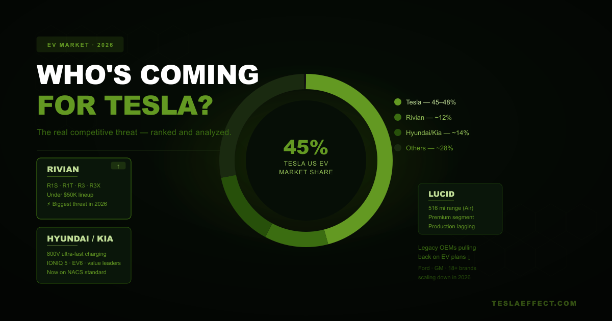 Tesla's Rivals in 2026: Who's Actually Worth Worrying About?