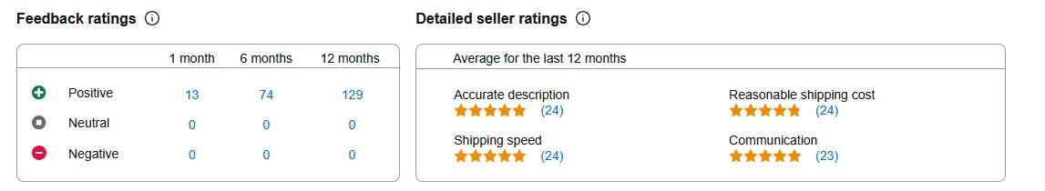 Image displaying seller ratings and feedback statistics with positive, neutral, and negative counts, and ratings for description, shipping cost, shipping speed, and communication.