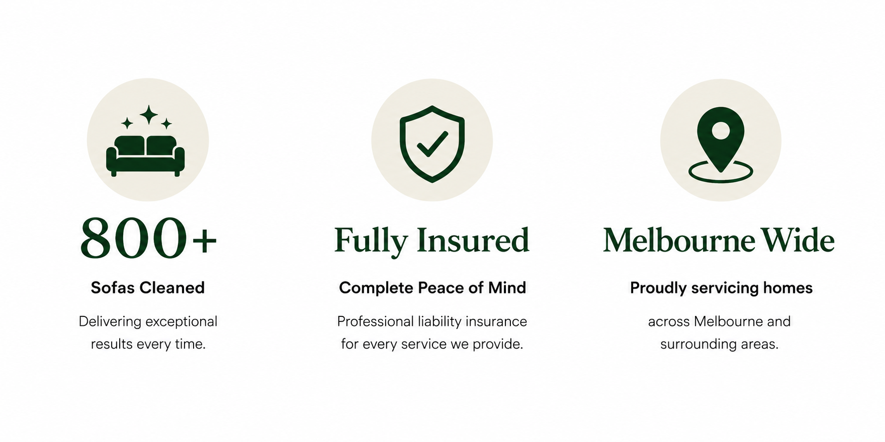 Fully Insured