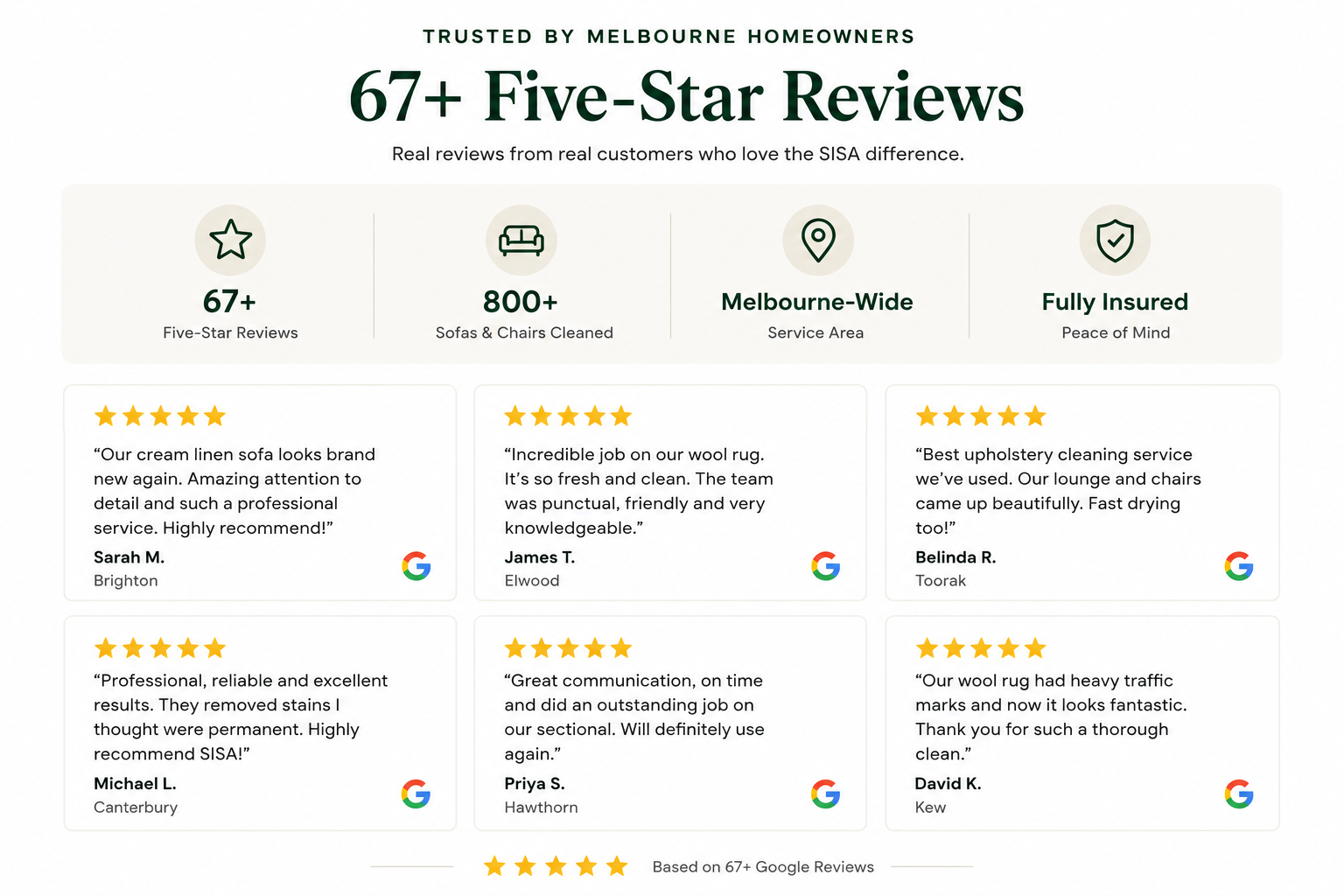 Reviews Sisa couch