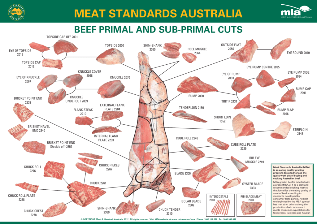 Chart showing various beef primal and sub-primal cuts with illustrations and labels, titled 'Meat Standards Australia'.