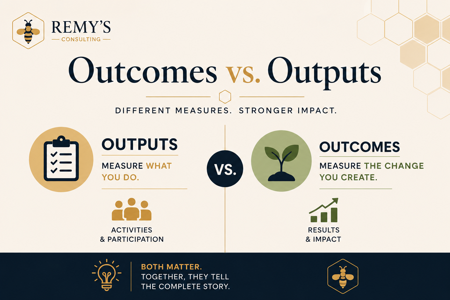 Understanding Outcomes vs. Outputs