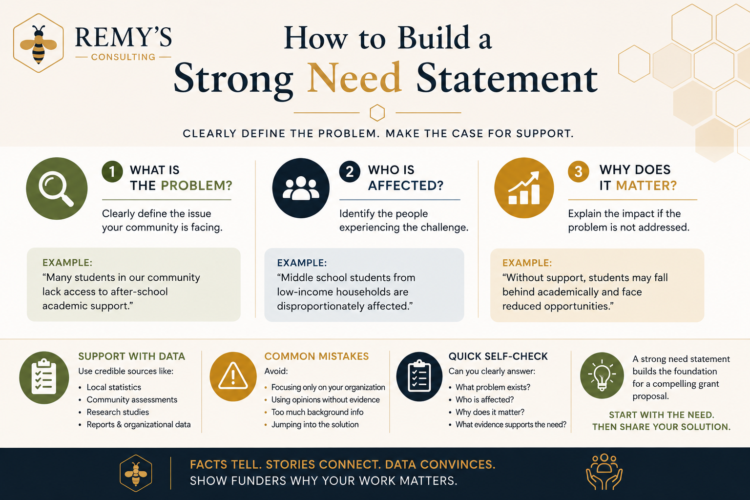 How to Build a Strong Need Statement
