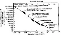 Graph showing the relationship between detector size in centimeters and the percentage of sources detected in the LASER survey, with line plots illustrating detection performance across different detection sizes and symbols for specific survey data points.