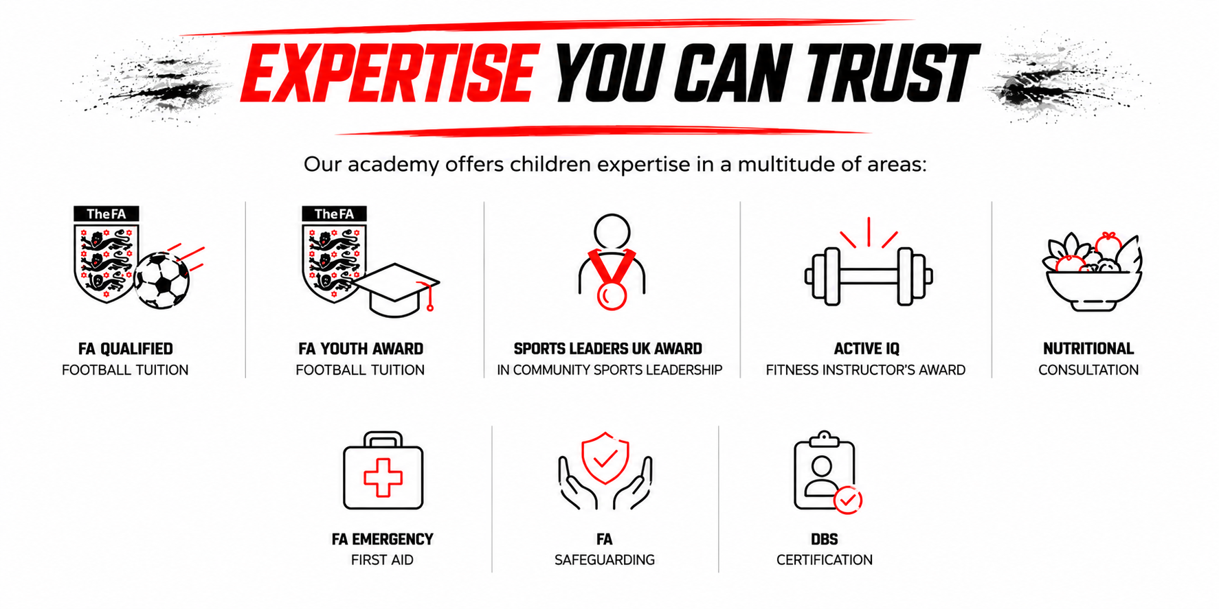 An infographic highlighting various awards and certifications offered by an academy, including football tuition, sports leadership, fitness instructor, nutrition consultation, first aid, safeguarding, and certification.