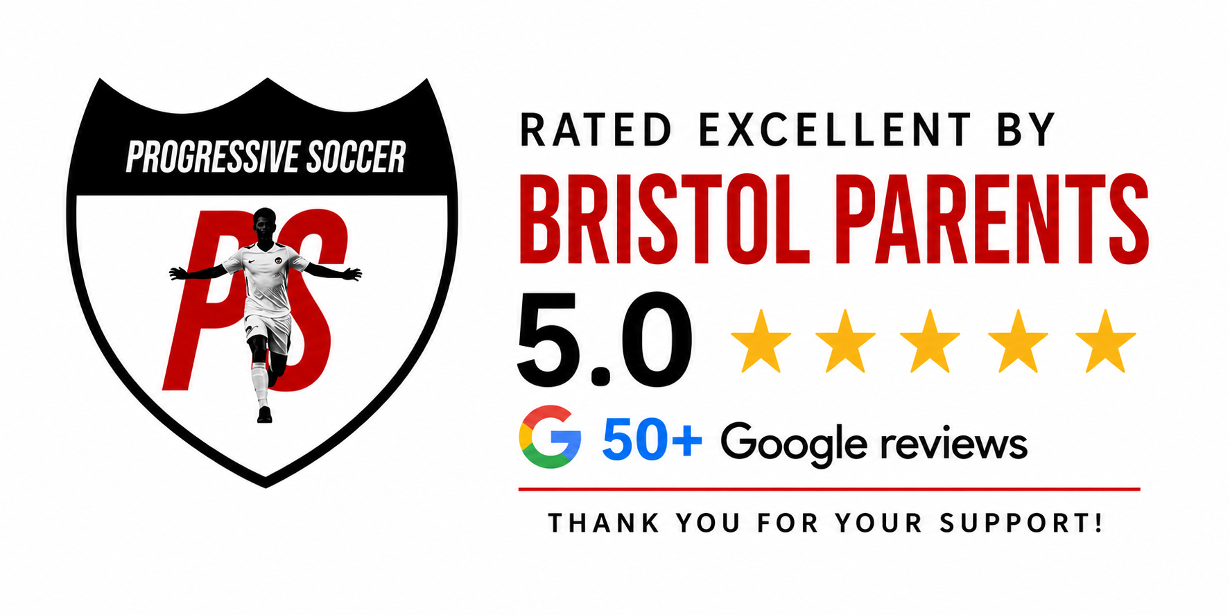 A digital badge for Progressive Soccer with a soccer player in the center, text indicating a 5-star rating from Bristol Parents, Google reviews, and a thank you message.