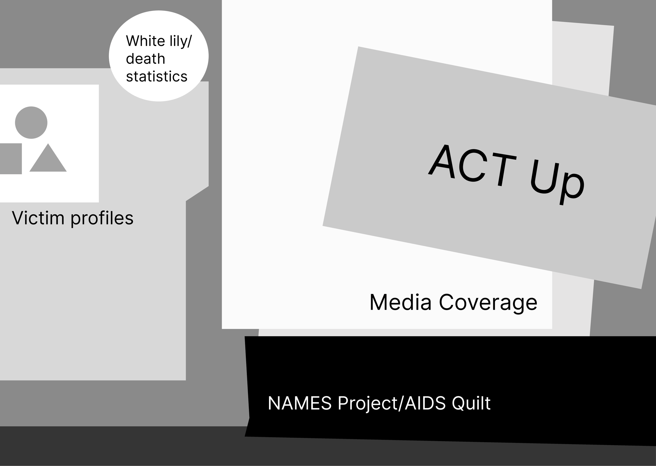 A collage of various grey tones containing text about victim profiles, media coverage, and AIDS quilt projects, with some abstract shapes and titles like "ACT Up" and "NAMES Project/AIDS Quilt."
