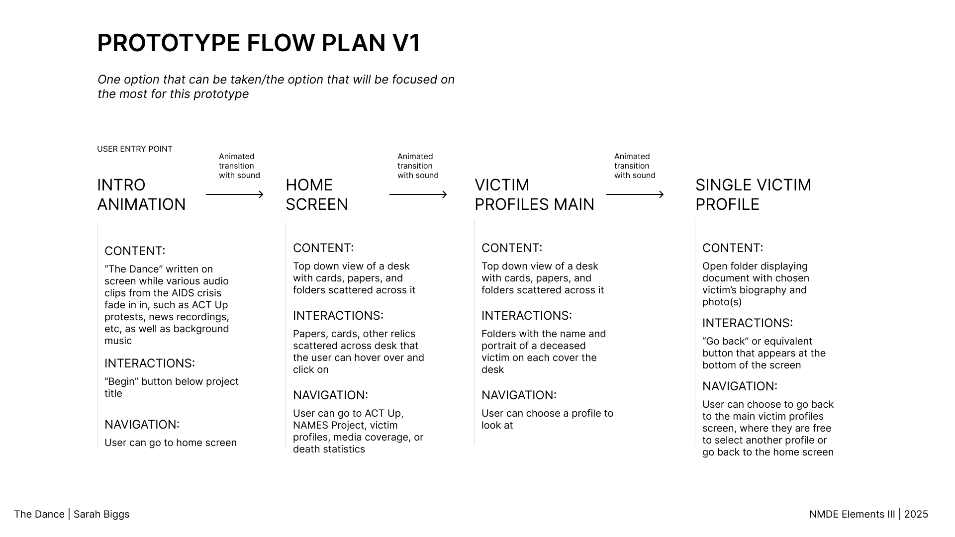 Flowchart titled "Prototype Flow Plan V1" outlining steps from intro animation, home screen, victim profiles main, to single victim profile with descriptions of content and interactions at each stage, including navigation instructions.