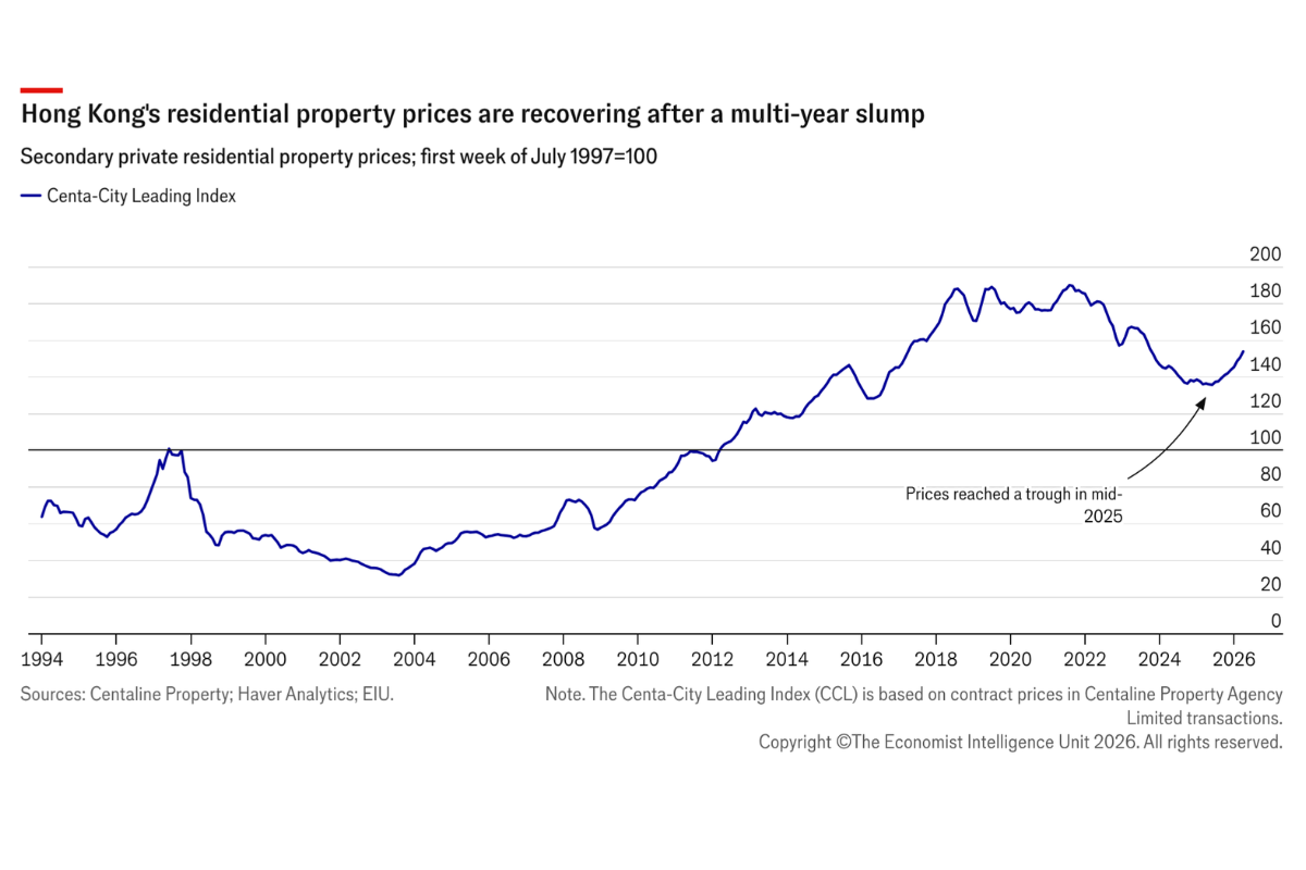 Wealth effects will support consumption-driven growth