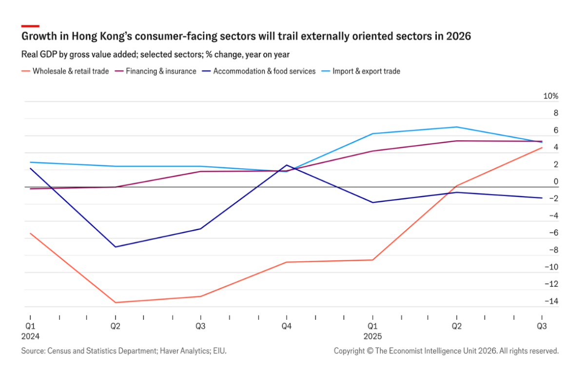 Hong Kong to grow unevenly as divergence deepens