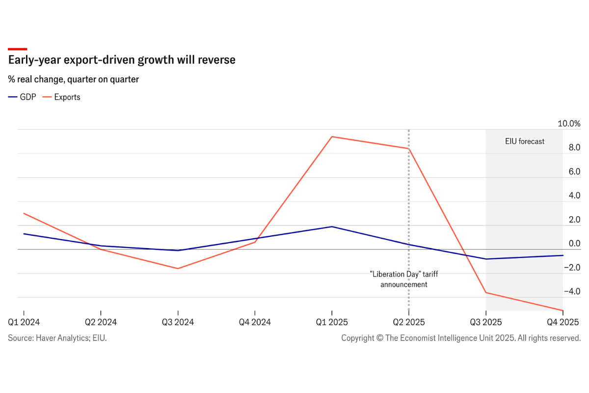 Hong Kong's growth set to fade in second half of 2025