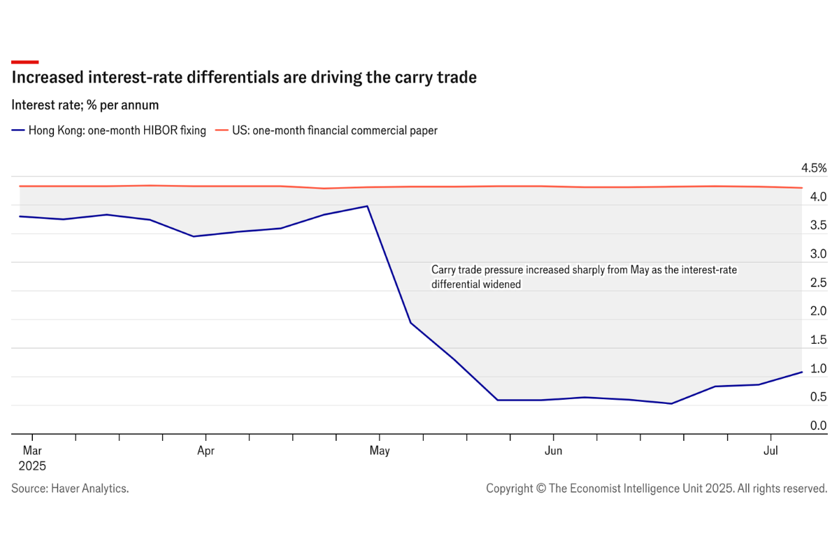 Hong Kong's currency peg remains&nbsp;defensible