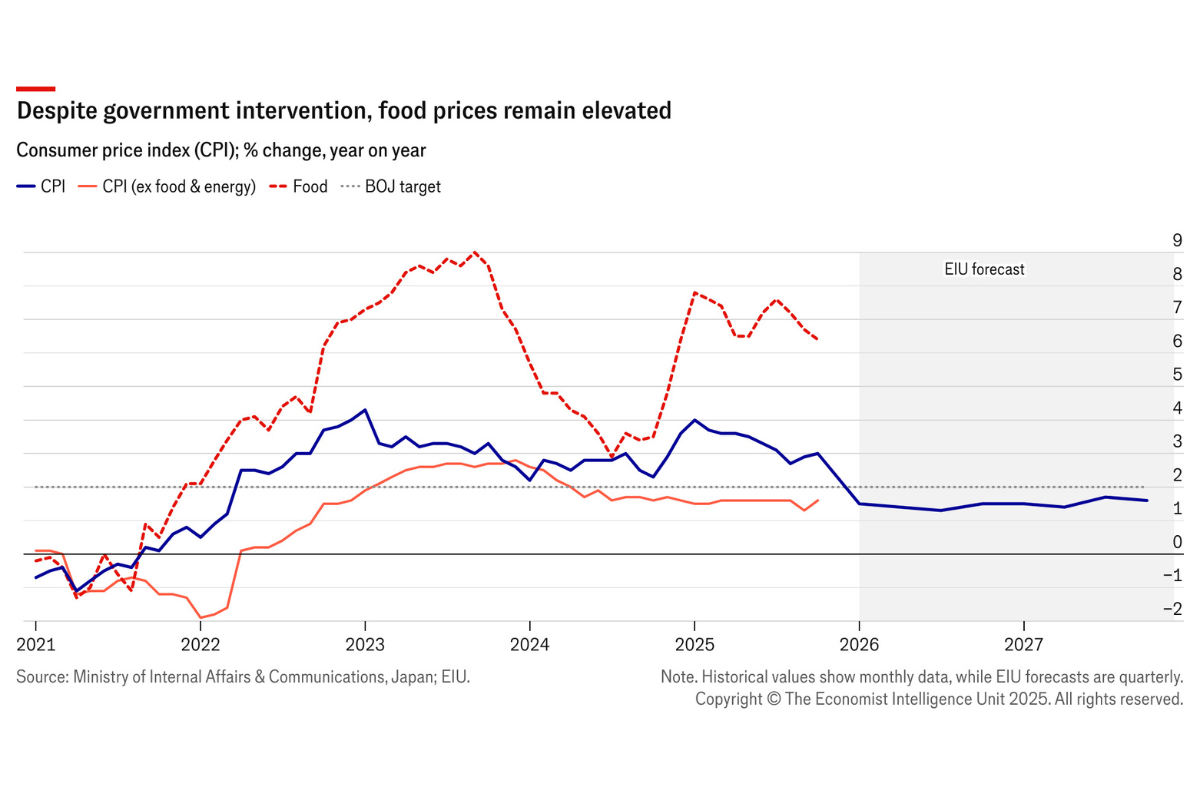 The risk of inflation remaining sticky in&nbsp;Japan is rising