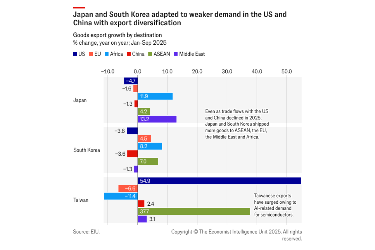 What to watch in 2026: North-east Asia