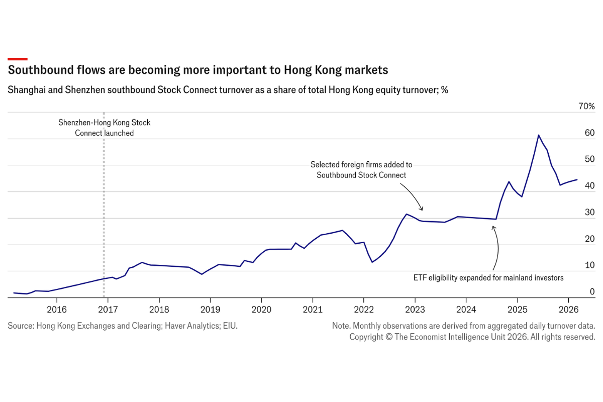 Mainland capital inflows to Hong Kong will be formalised