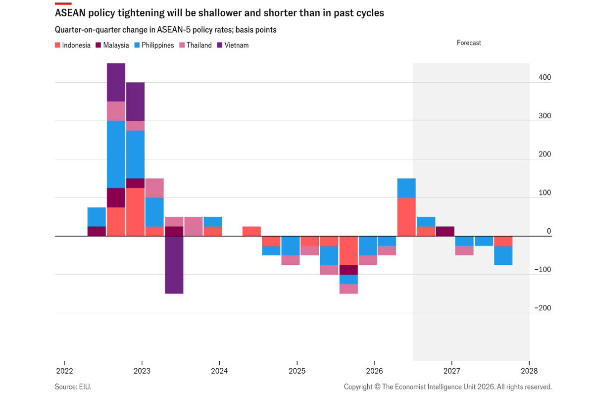 ASEAN Q3 outlook: trade resilience faces tariff&nbsp;risks