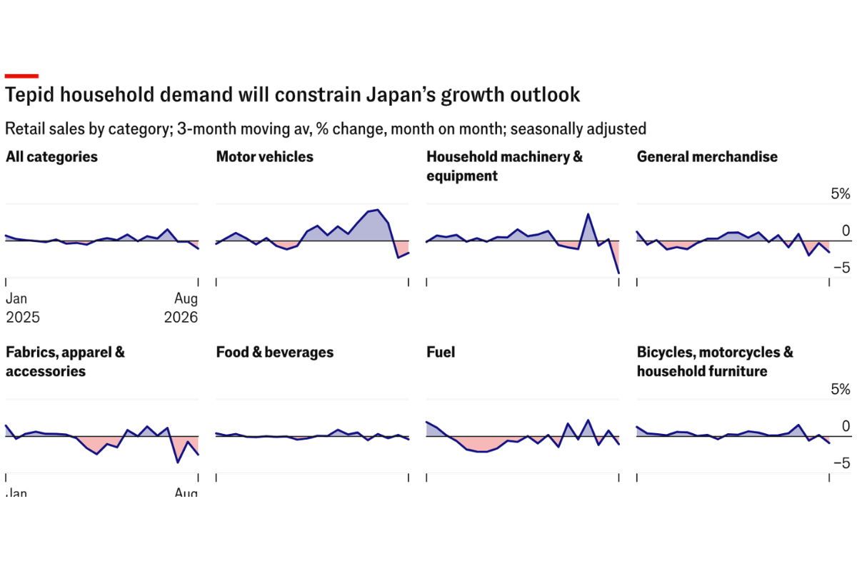 Japan’s corporate strength will offset slowing consumption