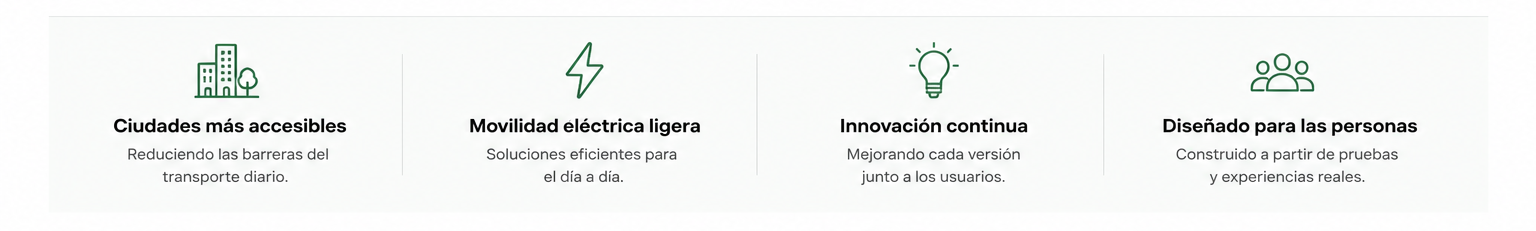 Four icons with text describing accessible cities, light electric mobility, continuous innovation, and design for people.