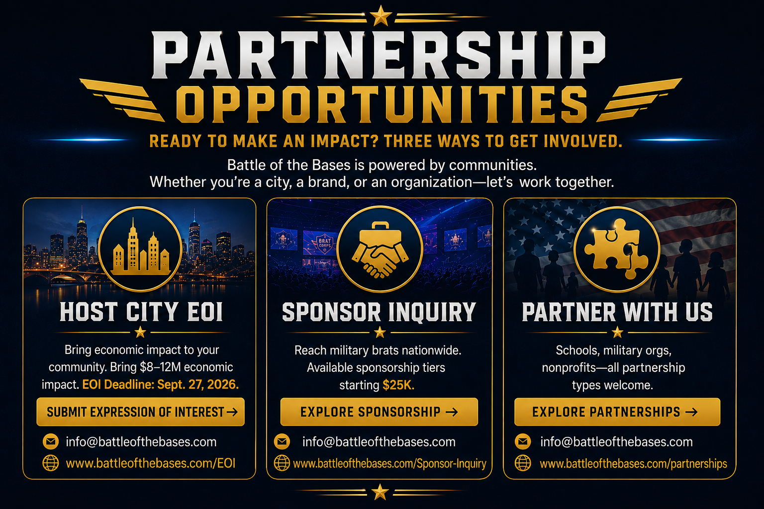Partnerships Opportunities