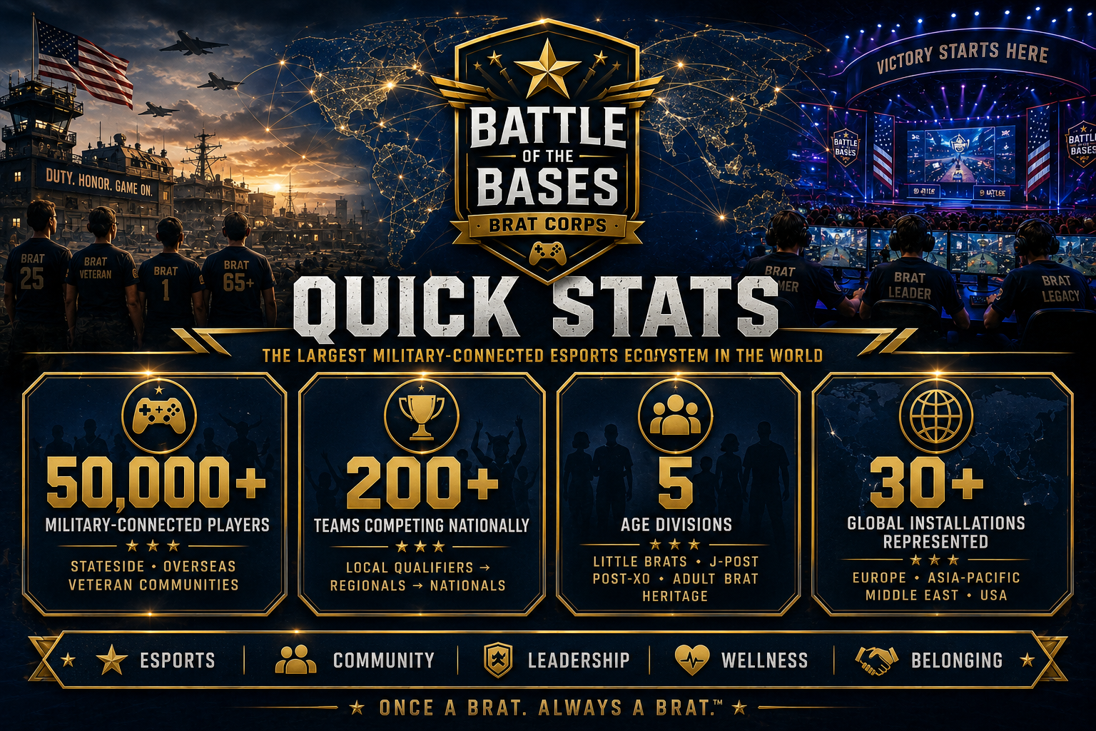 Quick Stats
