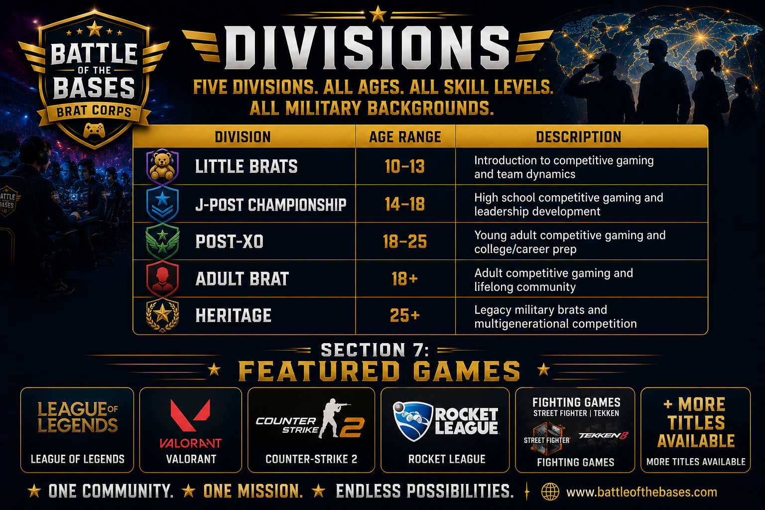 Divisions