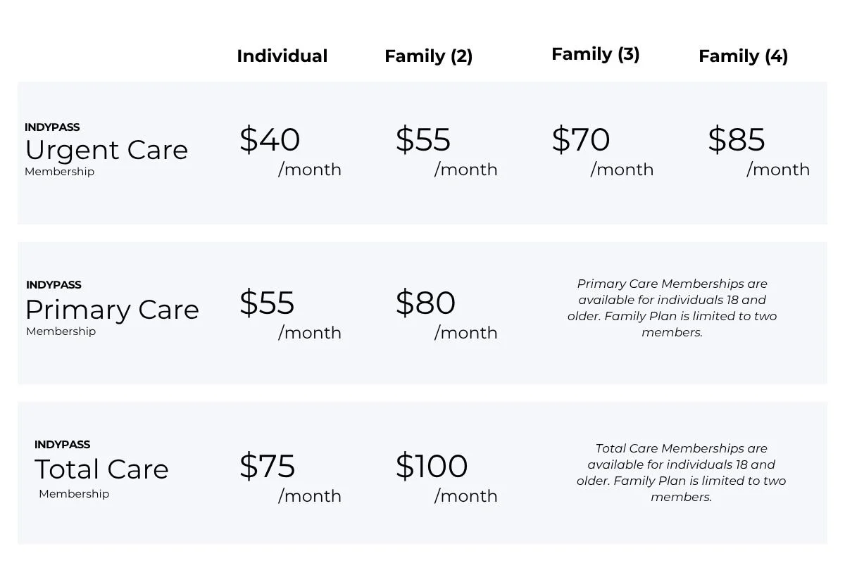 Indypass membership pricing sheet.