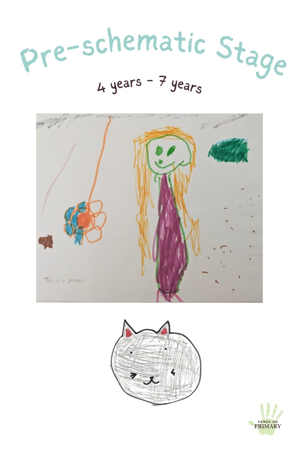 A figure with a large head, long yellow hair and a sausage-shaped purple body. No arms, with the caption 'this is a princess'. Underneath, a drawing of a floating cat's head with dot eyes and whiskers. | Hands on Primary