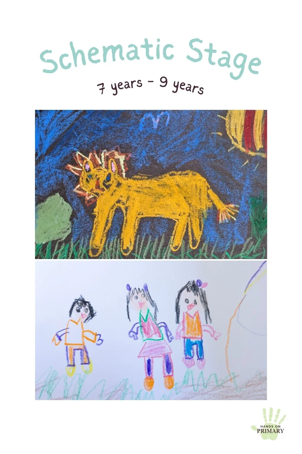 An expressive pastel drawing of a lion standing on grass under a sun and three figures standing on grass, indicating the schematic stage of drawing development| Hands on Primary