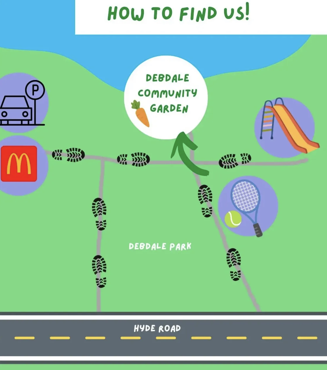 Map showing directions to Debdale Community Garden from McDonald's and parking area, passing through Debdale Park and near a tennis court and playground, with Hyde Road at the bottom.