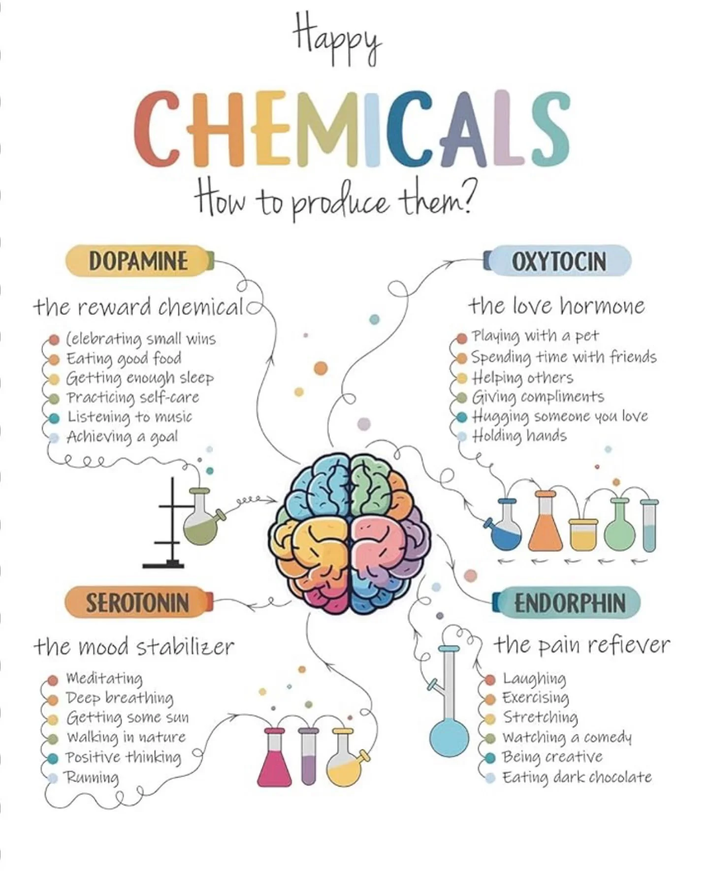 Saw this image on a Guymn journal cover and loved it 🩵 #happychemicals #therapistlife
