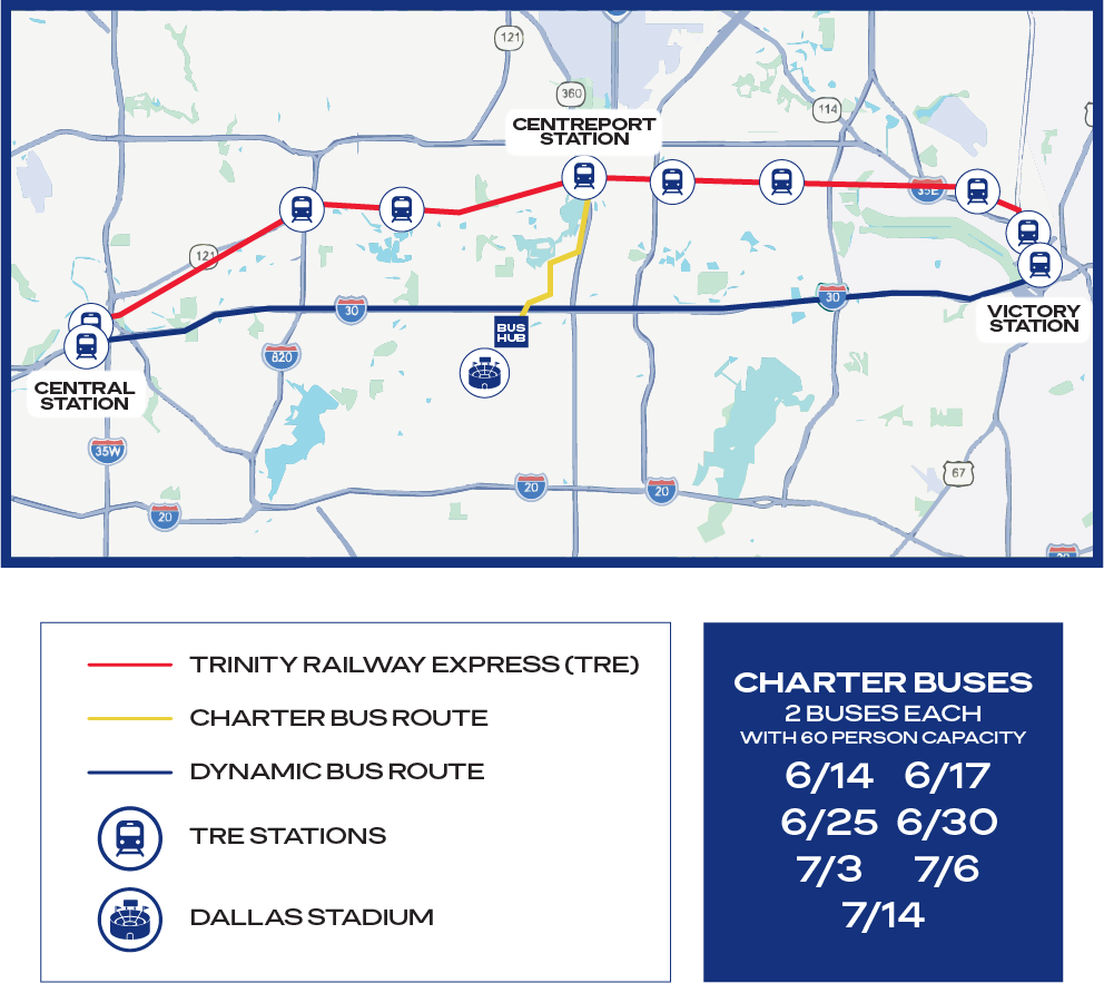 Map showing Trinity Railway Express routes in Texas, with stations at Central, Centerport, and Victory, featuring color-coded routes for Express, Charter, and Dynamic bus routes, and details about charter bus schedules and Dallas Stadium.