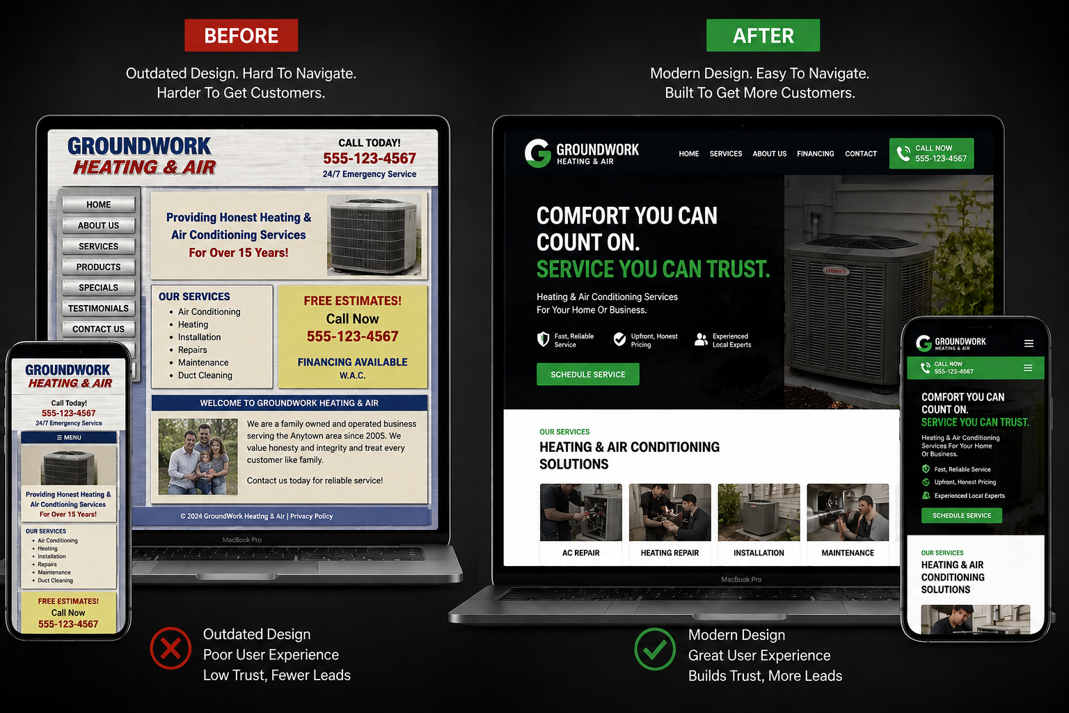 Comparison of old and new website designs for Groundwork Heating & Air. The old design is outdated, hard to navigate, and has a poor user experience, shown on a smartphone and laptop. The new design is modern, easy to navigate, builds trust with customers, and is displayed on a laptop and smartphone. The image highlights the benefits of a modern website.
