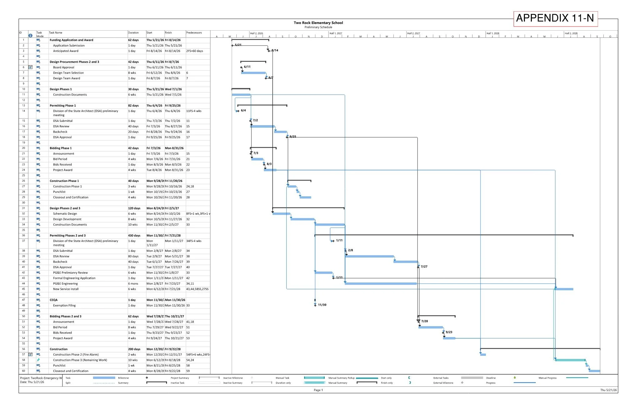 Project Schedule