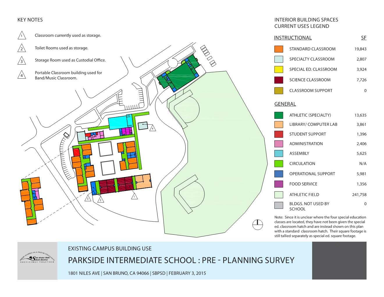 Education and Utilization Assessment Diagram