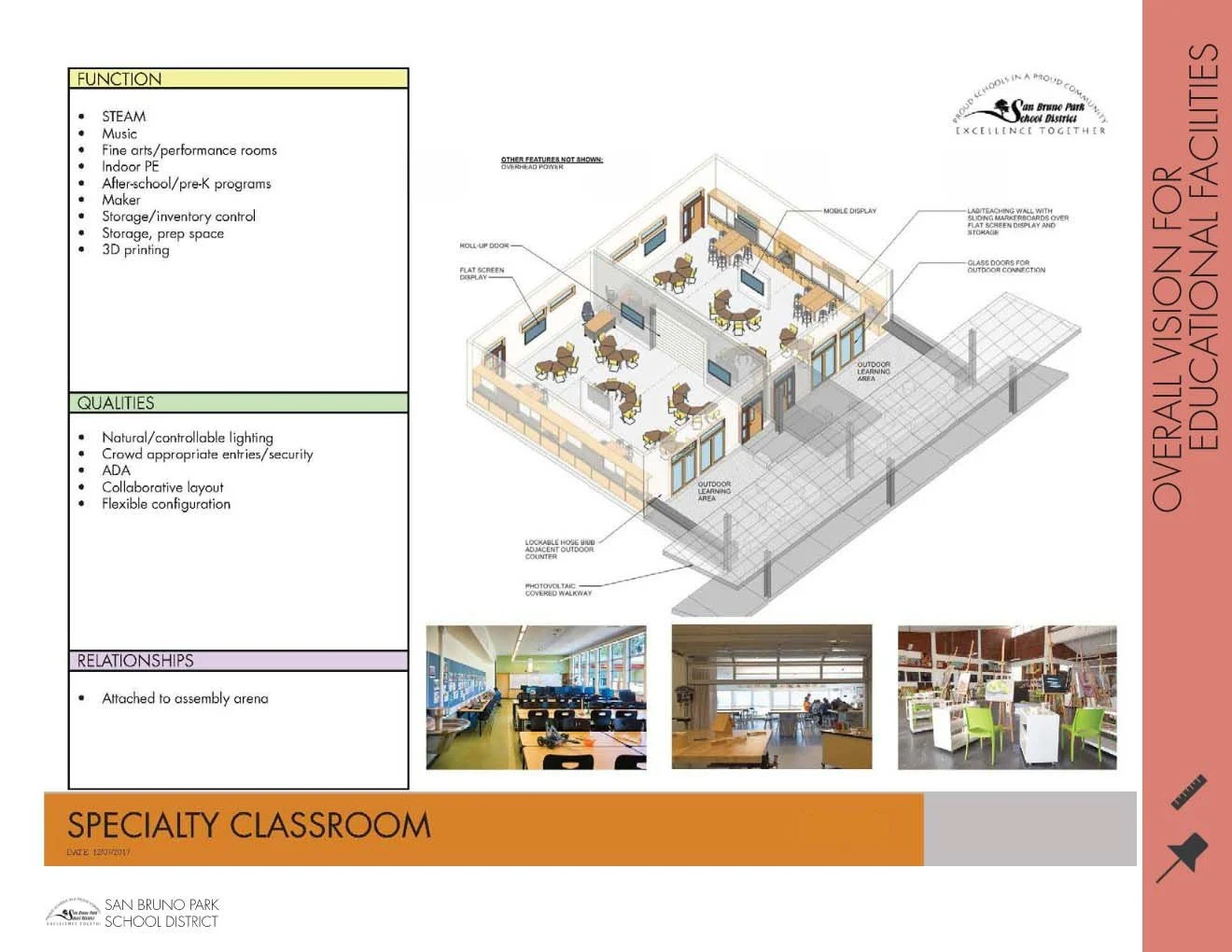 Visioning Diagram