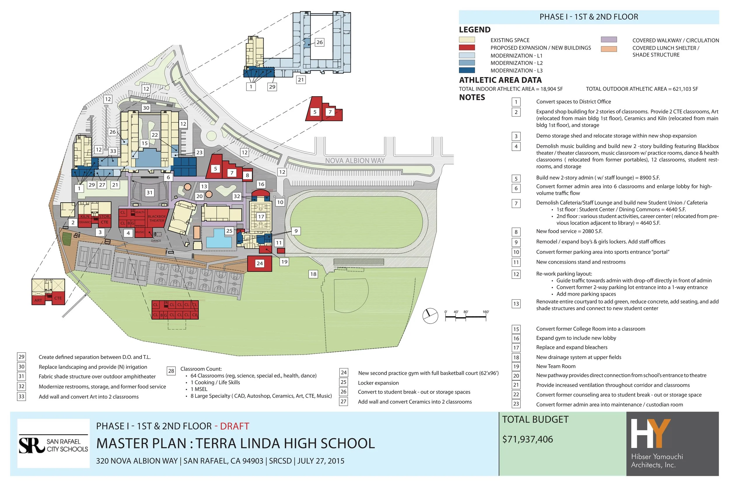 Master Plan Diagram Sample