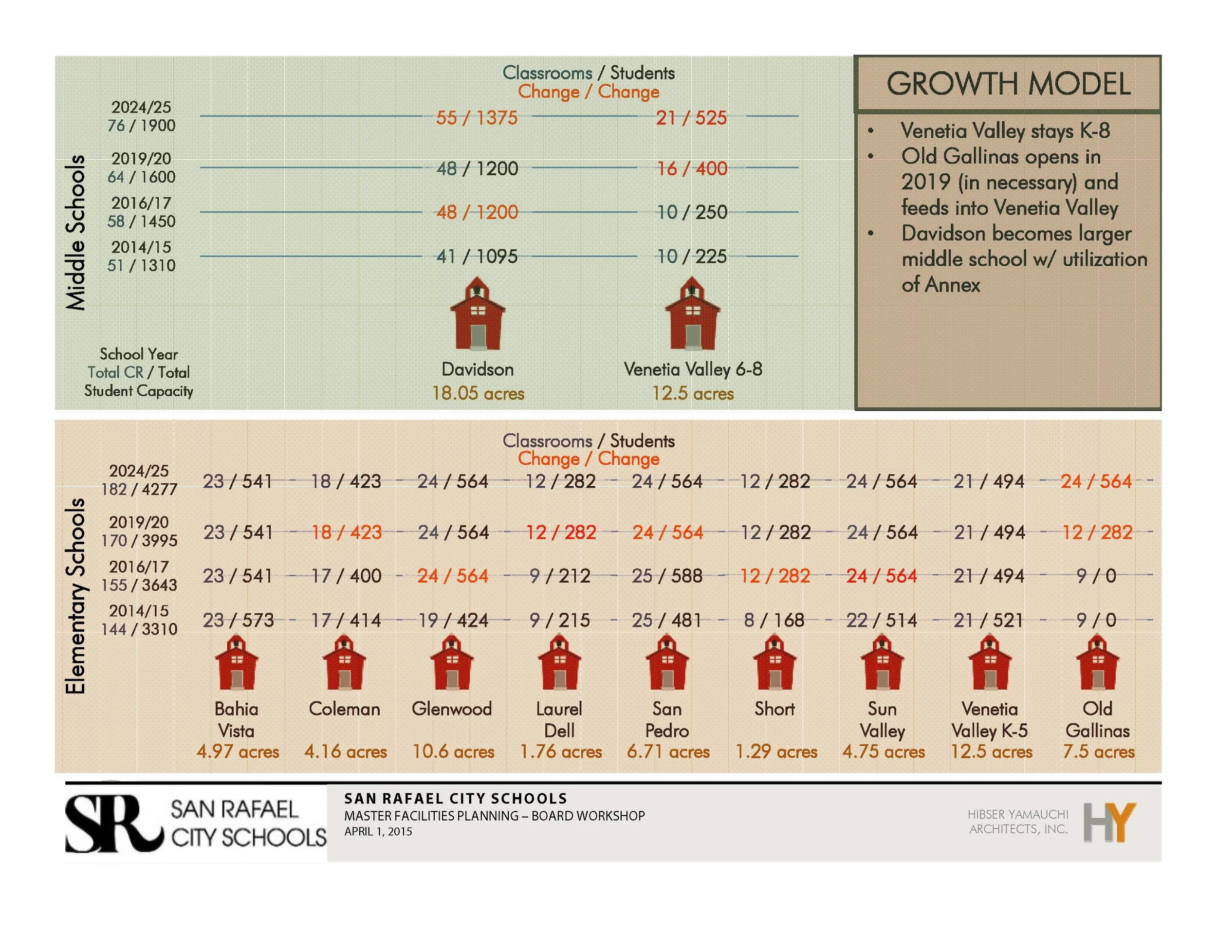 Demographics Assessment