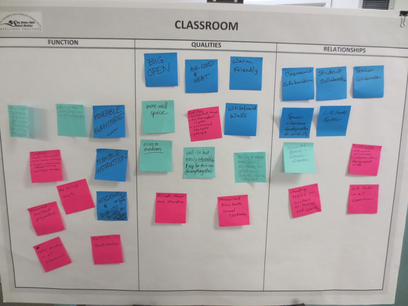 Prioritization