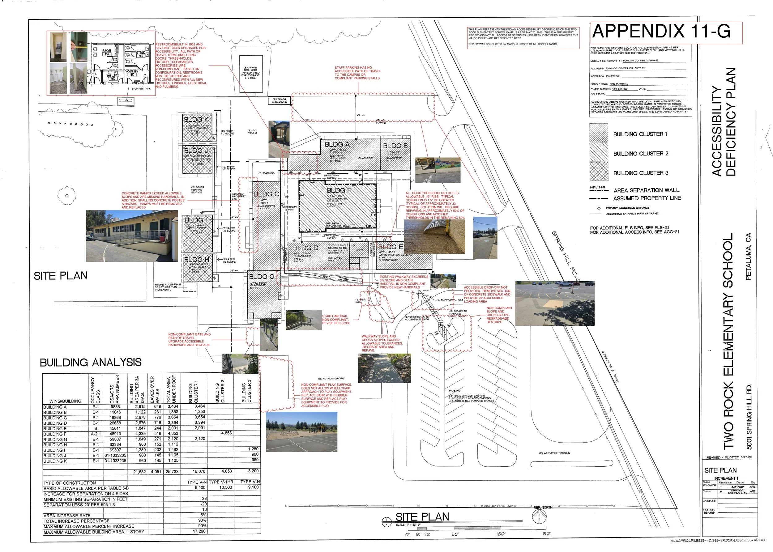 Site Assessment Diagram