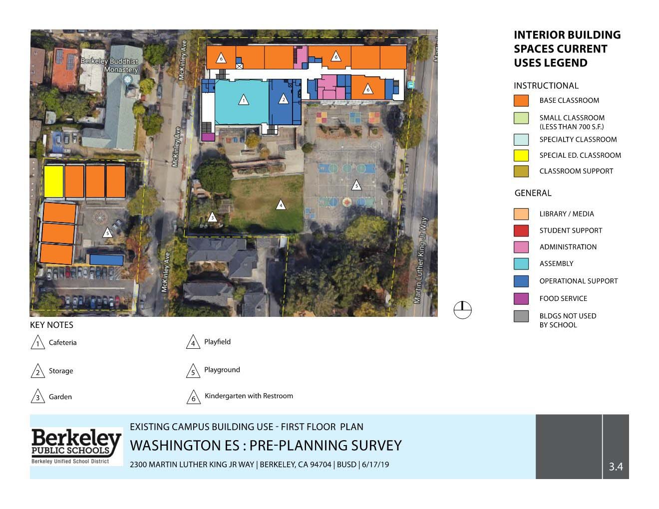 Assessment Diagram 2