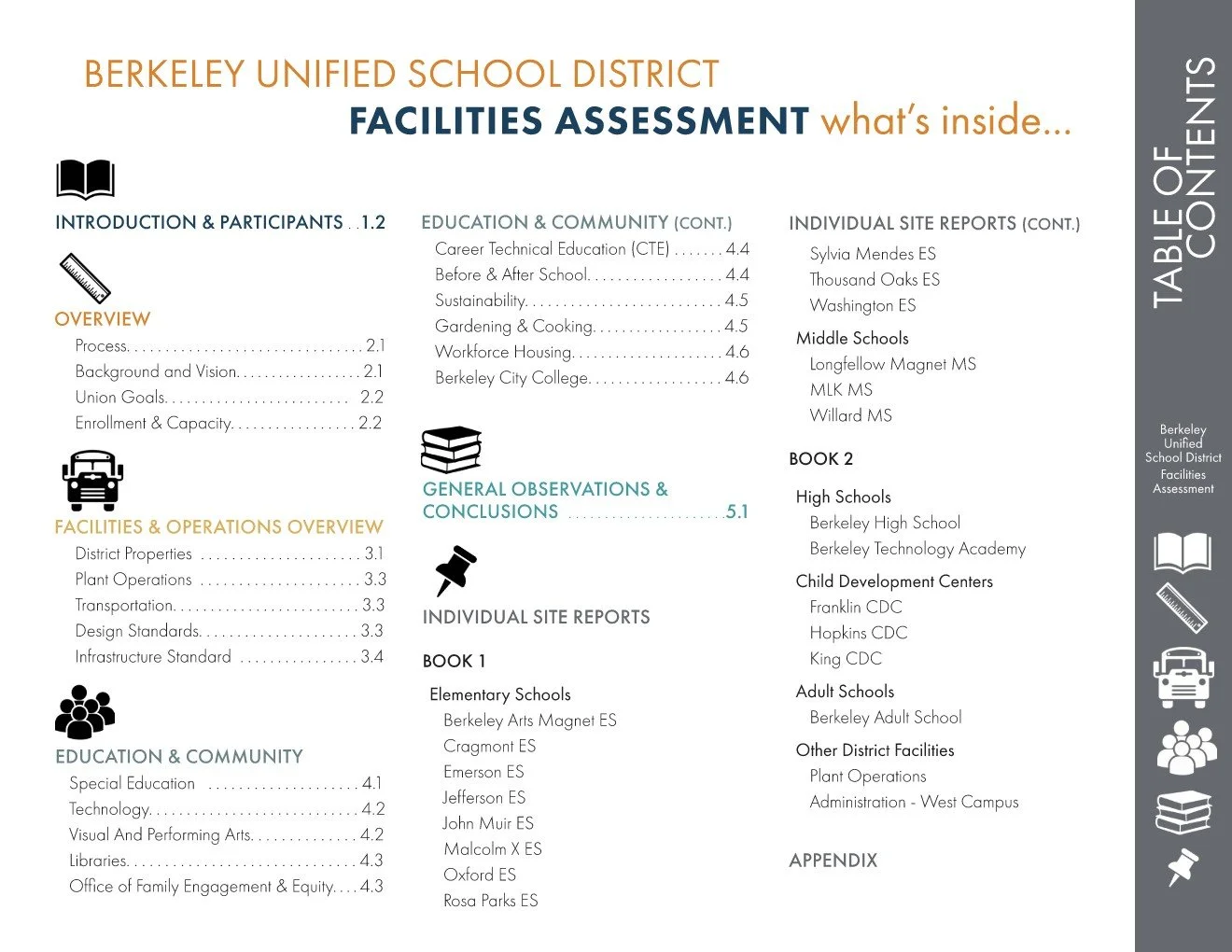 Facility Assessment Preview