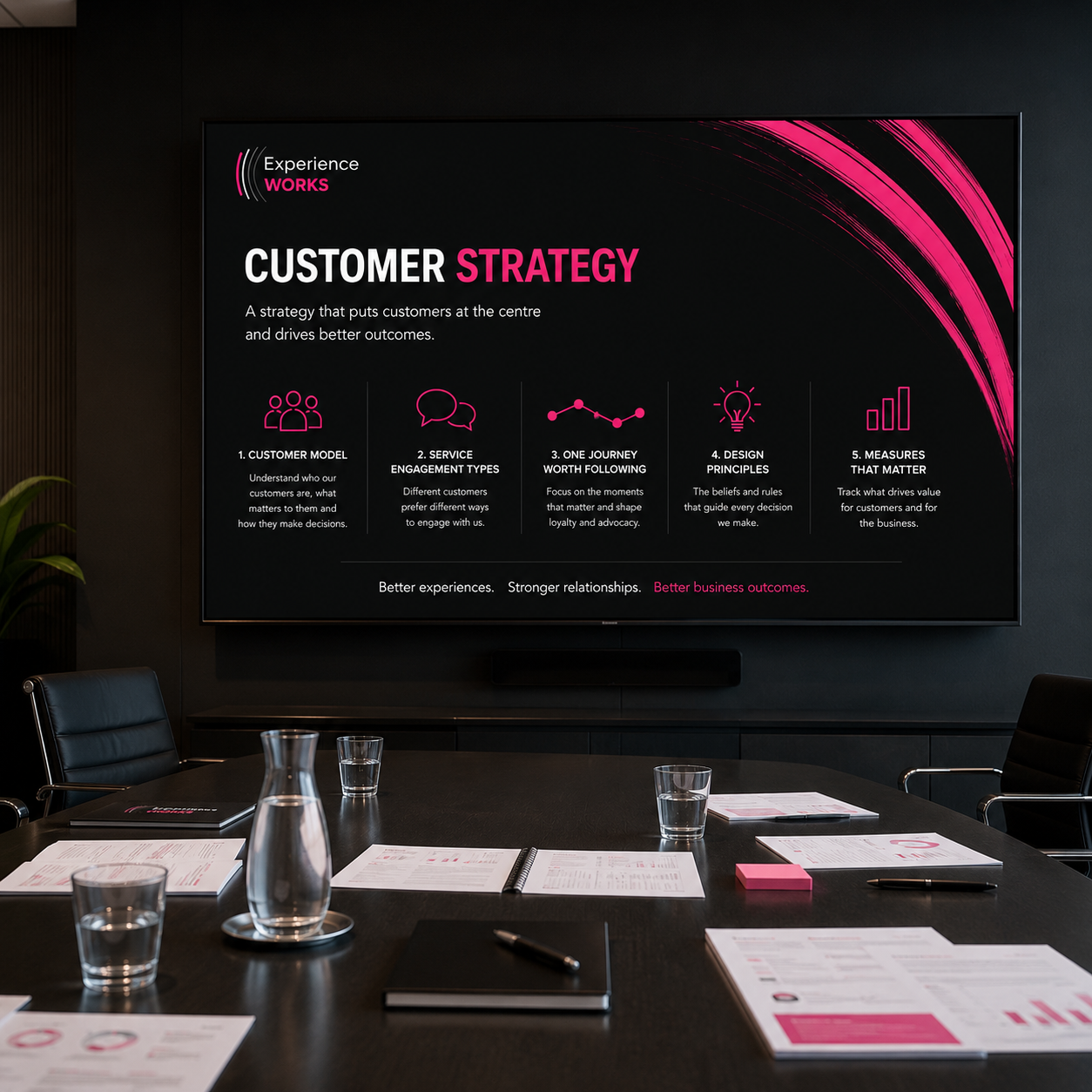 Conference room with a large screen displaying a presentation on customer strategy, including five key points, and a table with documents, pens, glasses, and a water pitcher.