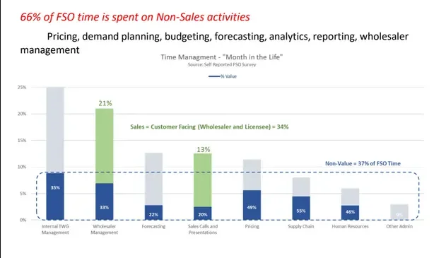 Case Study: Sales Efficiency 